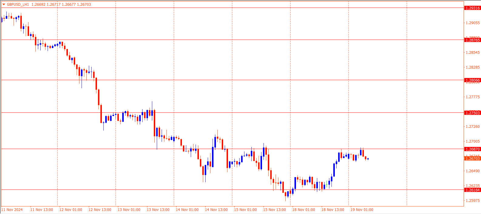 GBPUSD